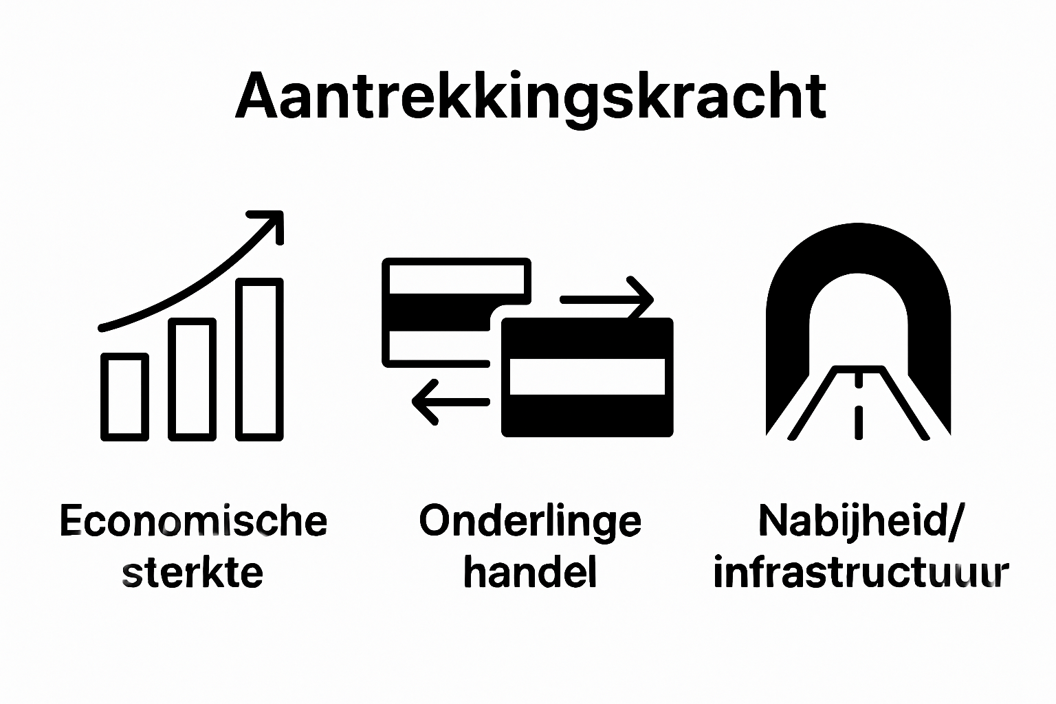 Infographic toont Duitse economie, handel NL-DE, en infrastructuur.