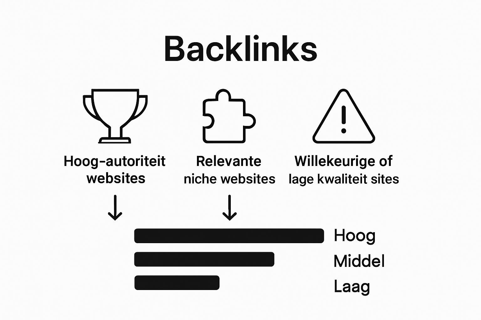 Comparison of authority, relevance, and low-quality backlinks visualized