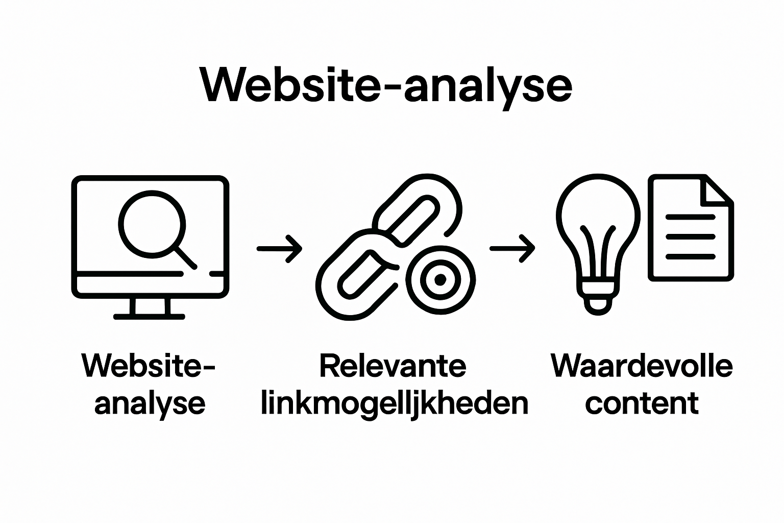 Drie eenvoudige pictogrammen die het linkbuildingproces illustreren