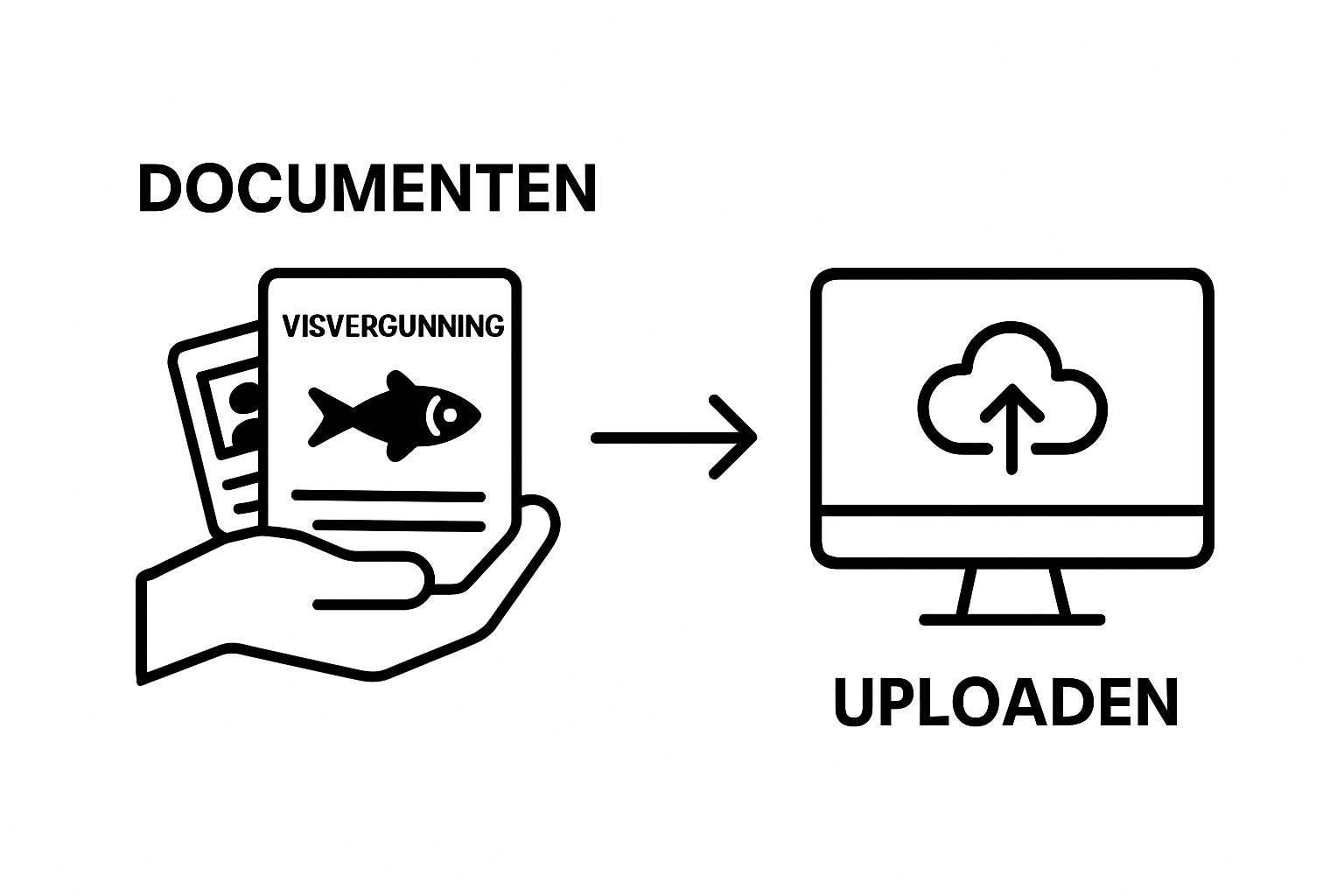 Infographic laat visvergunning documenten verzamelen en digitaal indienen zien
