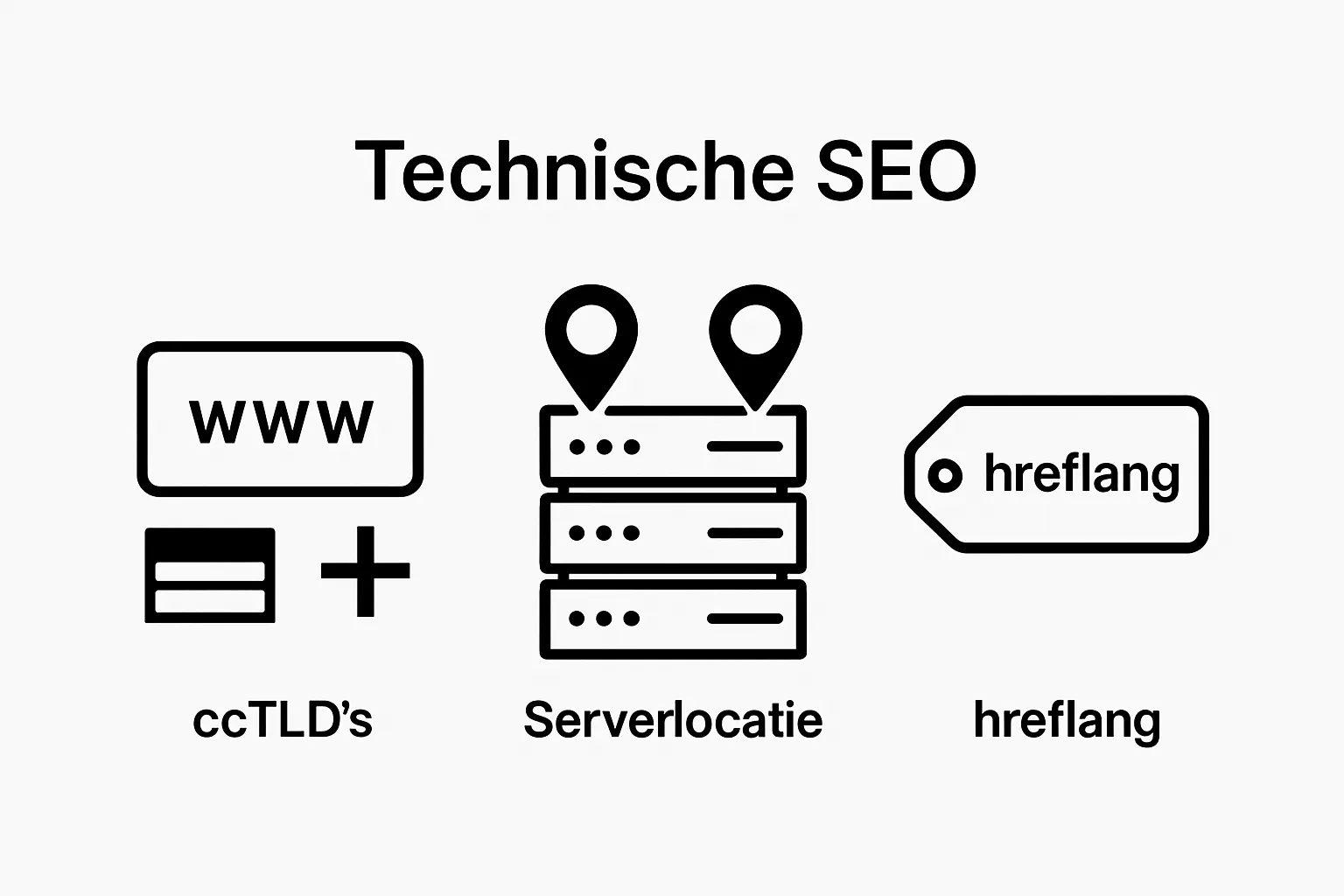 Comparison of domain type, server location, and hreflang tag for international SEO