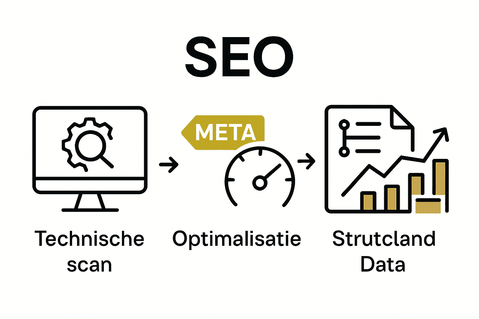 Infographic visueel stappenplan technische SEO voor Duitsland