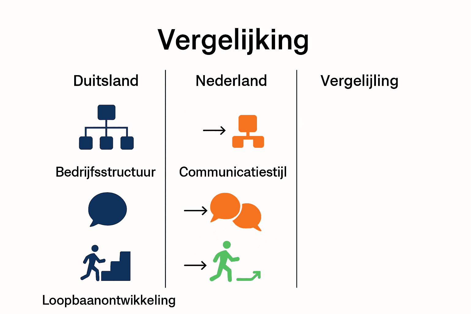 Vergelijking infographic employer branding Duitsland versus Nederland