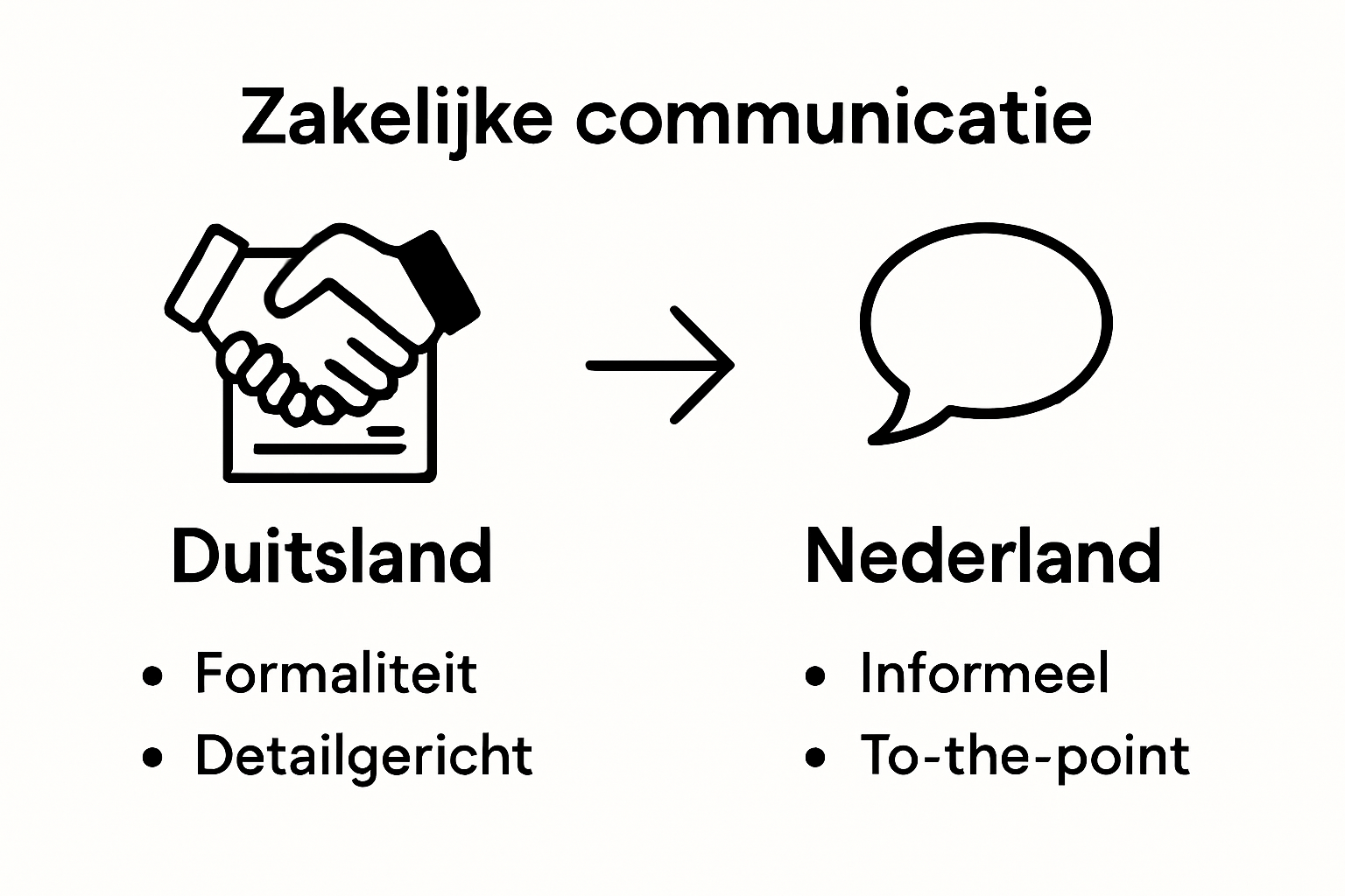 Infographic German versus Dutch business communication
