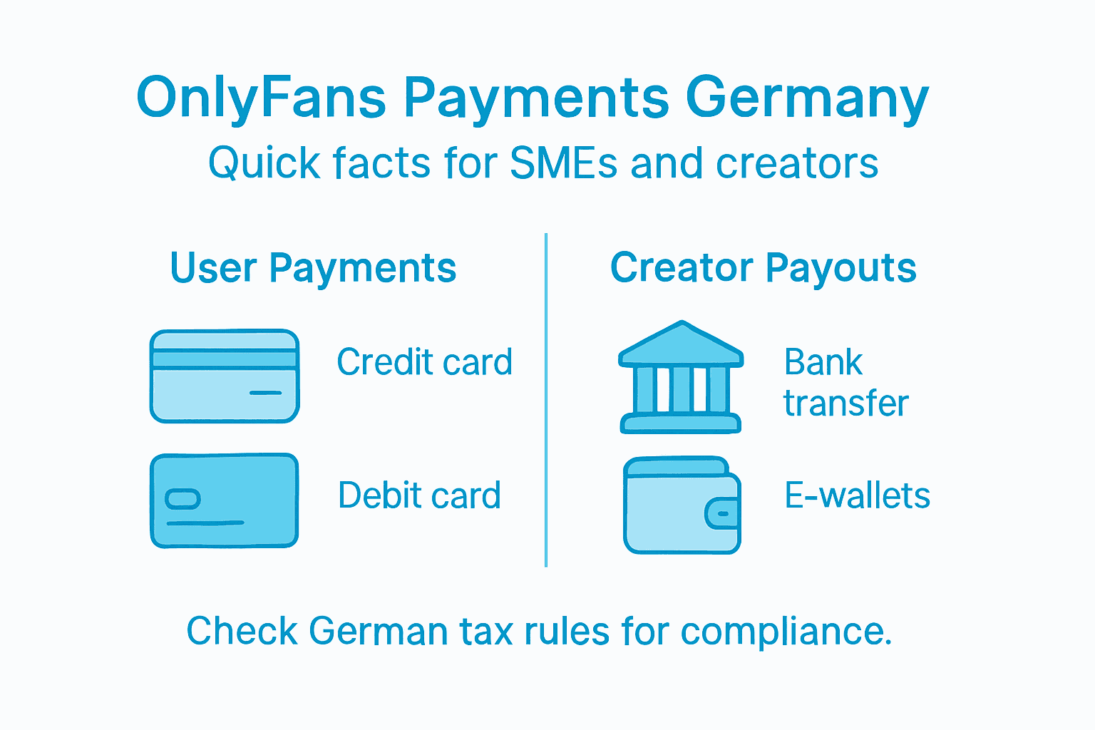 Infographic of OnlyFans Germany payment options and compliance