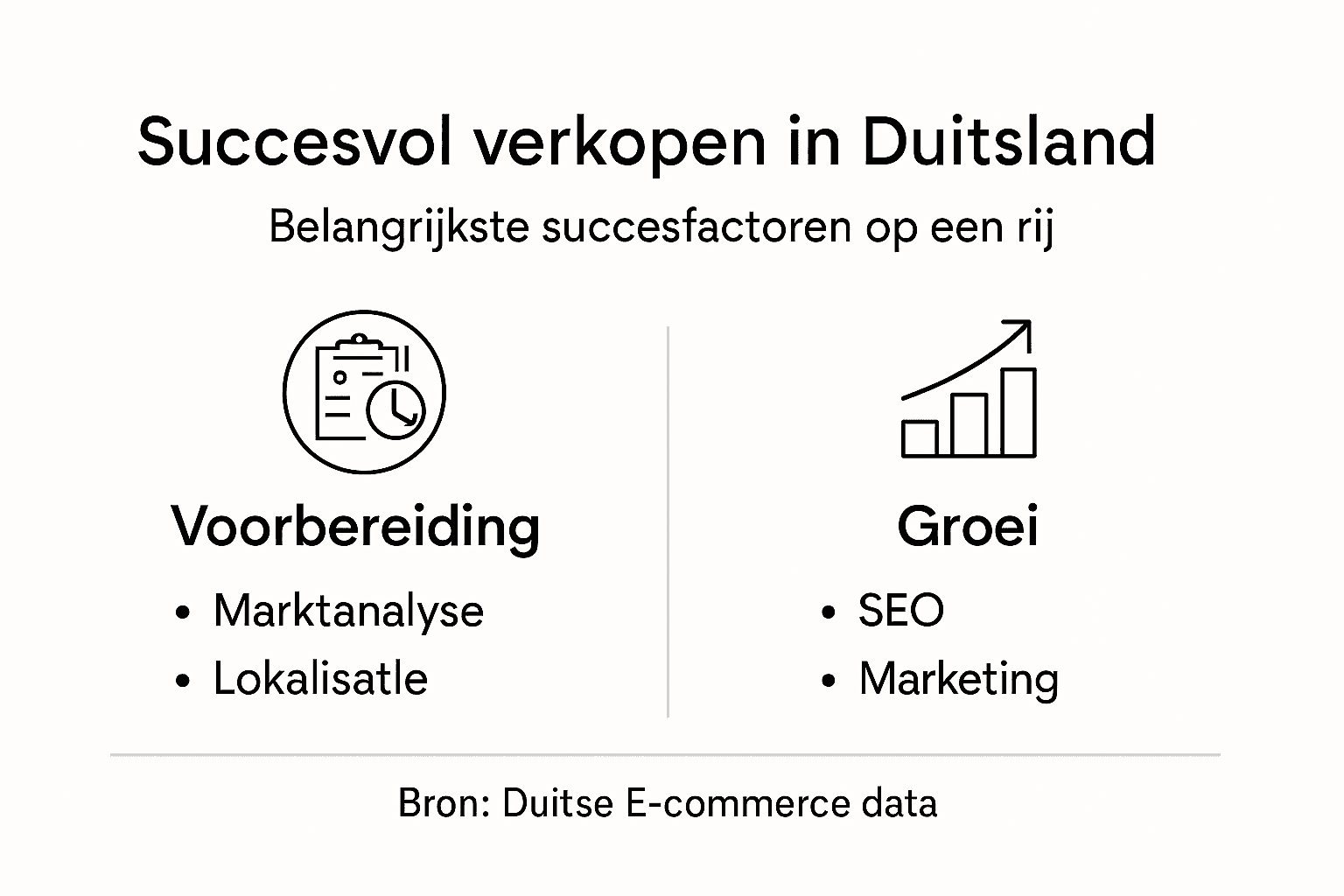Infographic: belangrijkste succesfactoren voor online verkoop in Duitsland