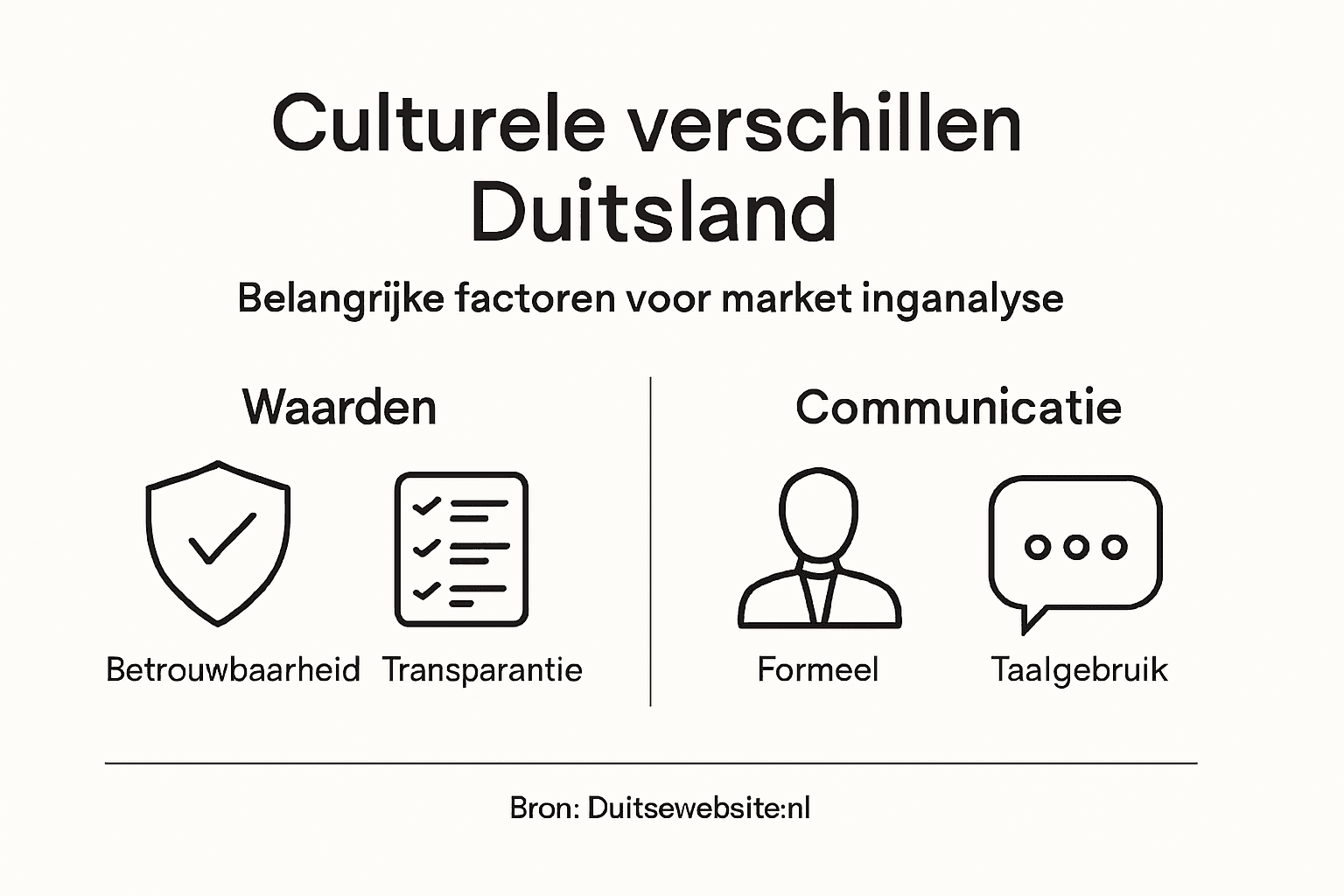 Infographic: marketinginzichten rondom cultuurverschillen in Duitsland