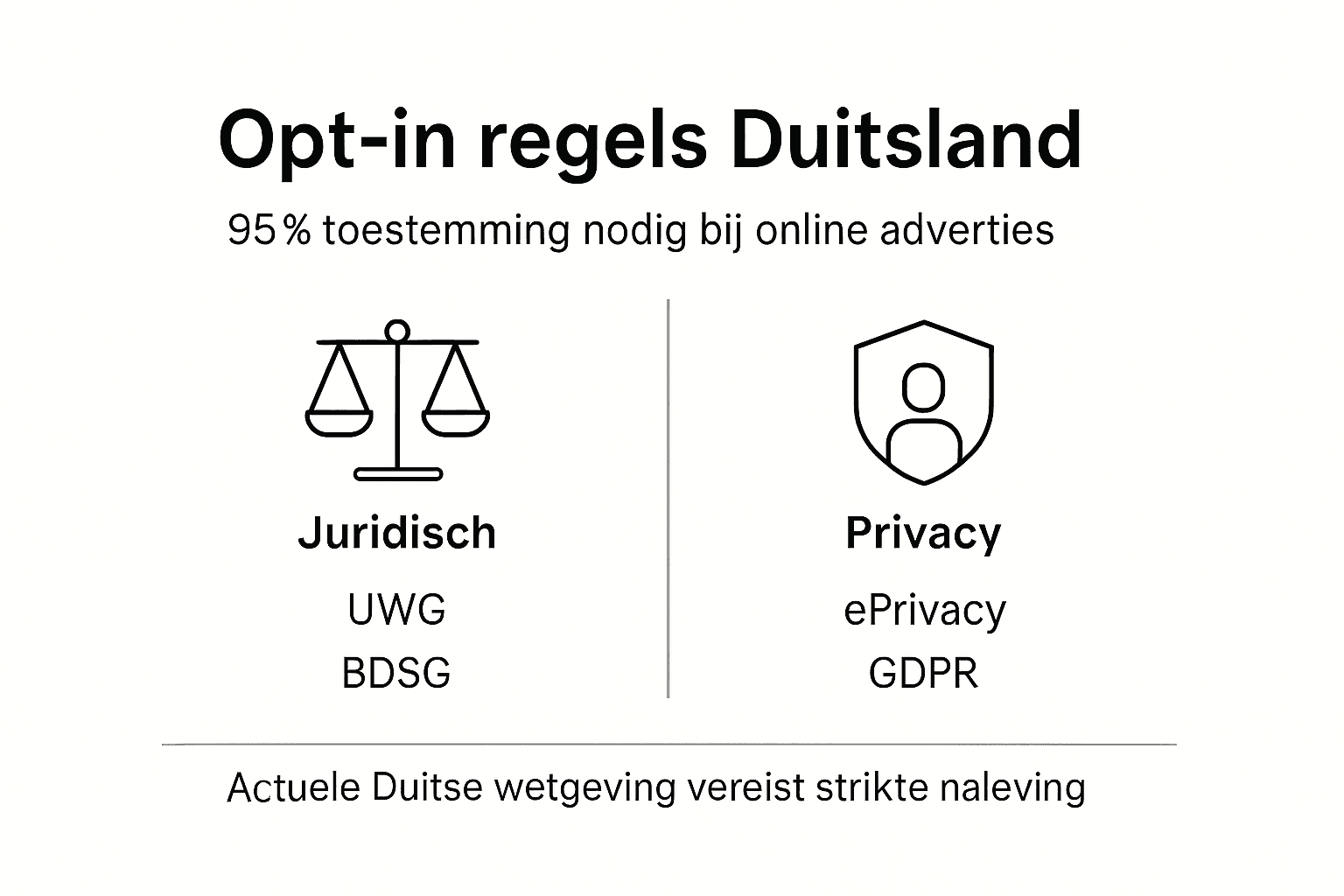 Infographic over Duitse regels voor toestemming en privacywetgeving