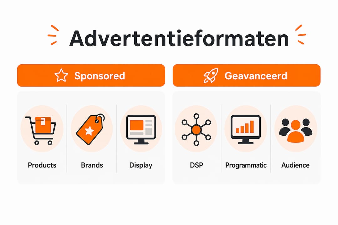 Infographic: een helder overzicht van de verschillende advertentieformaten op Amazon