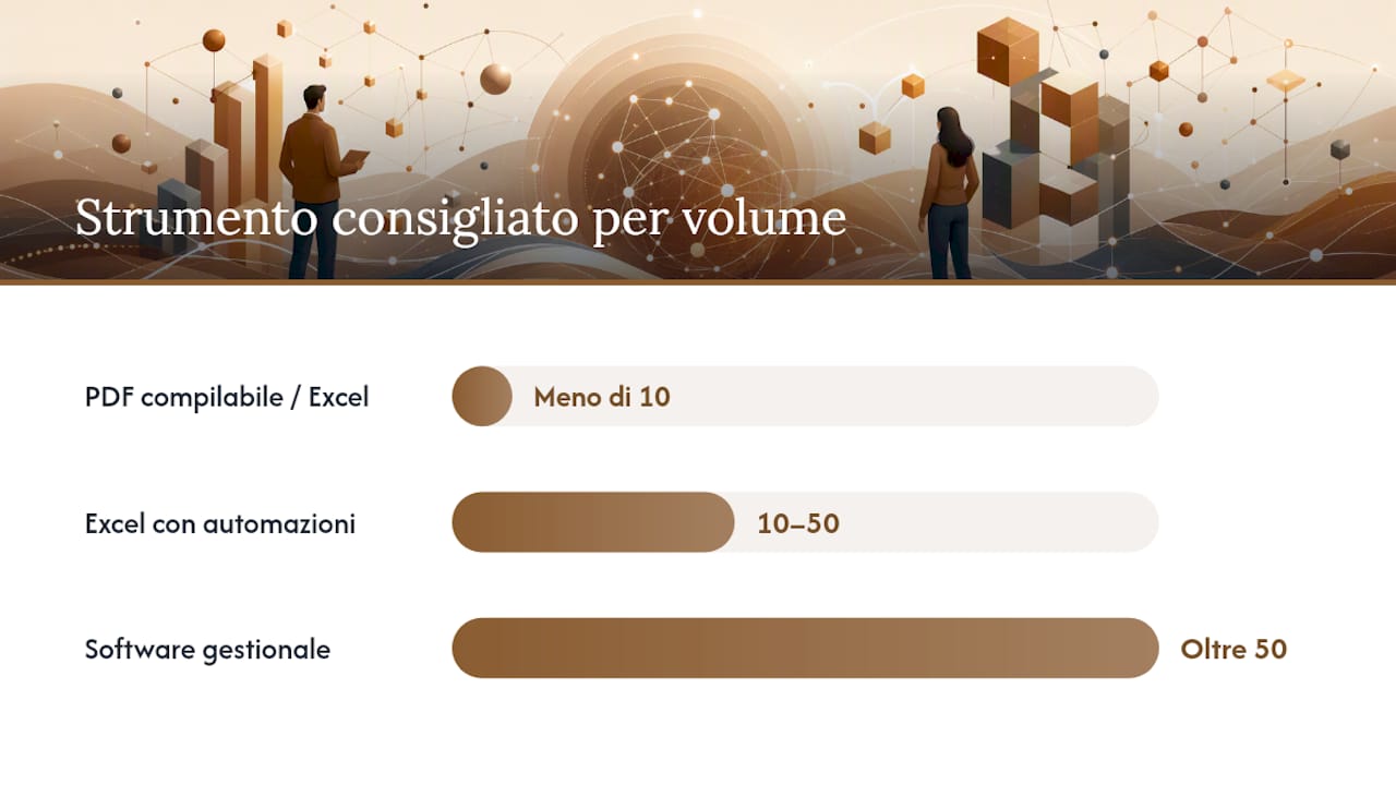 PDF compilabile, Excel o software gestionale: cosa conviene — overview diagram