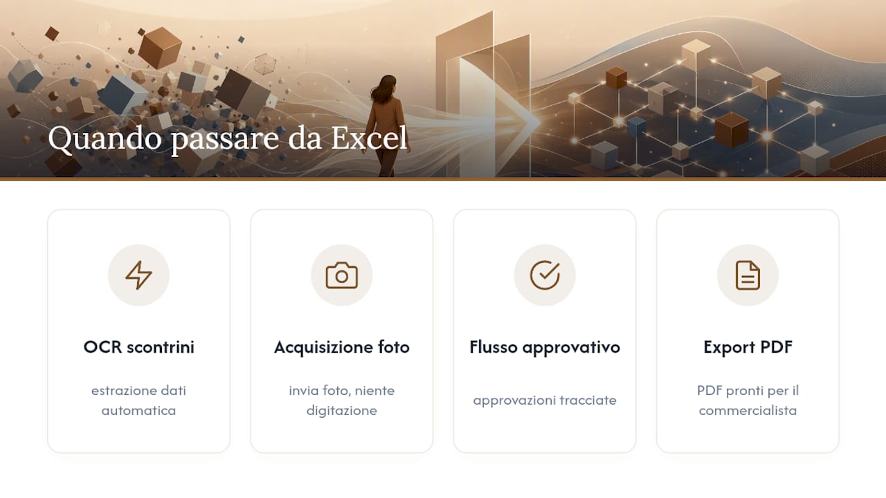 Quando conviene passare da Excel a un software dedicato — overview diagram