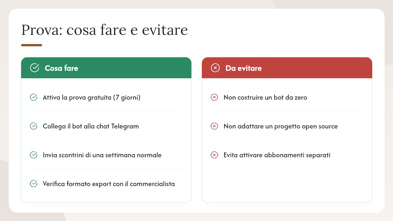 Prova Nota Spese Smart senza impegno — overview diagram