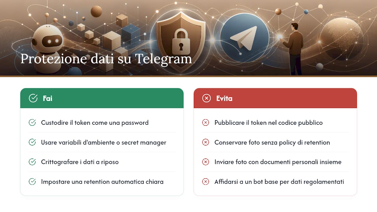 Come proteggere i dati delle note spese su Telegram — overview diagram