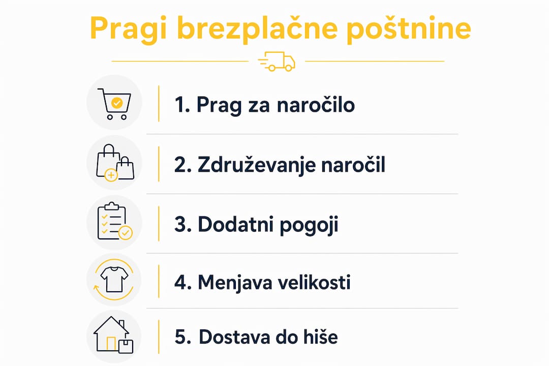 Na tej infografiki boste našli vse pomembne korake, kako si lahko pri nakupu copat zagotovite brezplačno dostavo.
