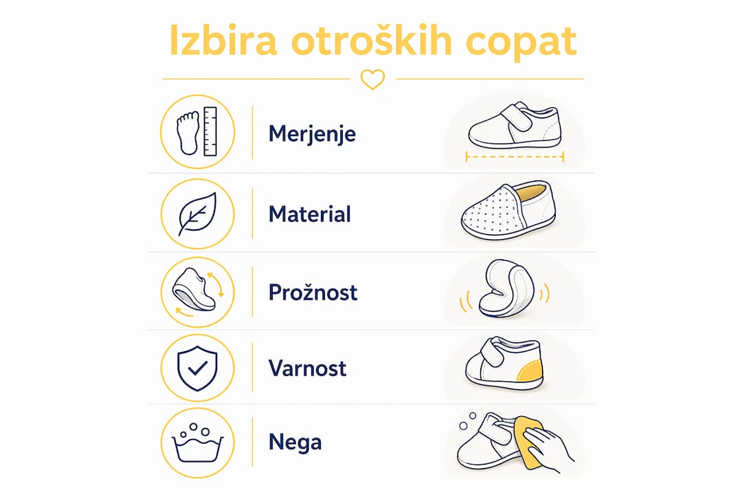 Prikaz ključnih korakov pri izbiri pravih copat za otroke