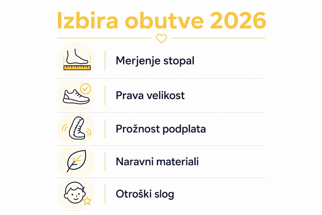 Infografika: Kako izbrati otroške čevlje – koraki za leto 2026