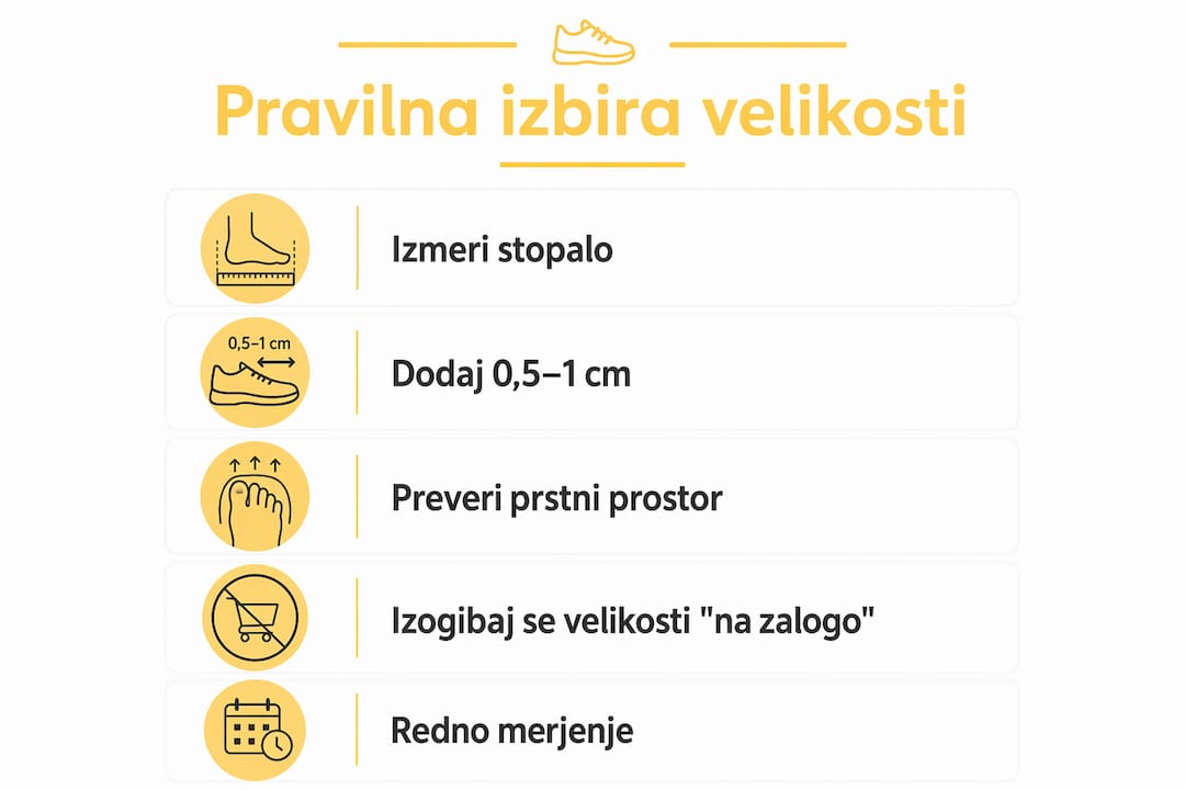 Infografika: kako izbrati pravo številko copat