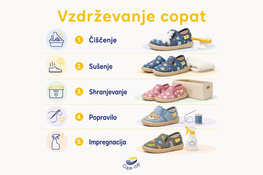 Na infografiki so prikazani praktični nasveti za nego copat doma.