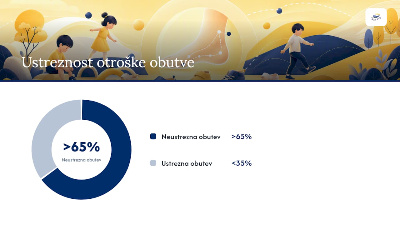 Zakaj pravilni otroški copati vplivajo na zdravje stopal? — overview diagram