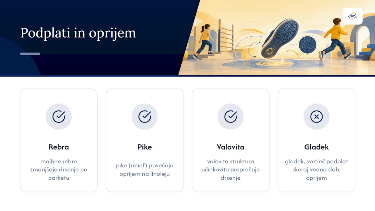 Diagram, ki primerja profile podplatov in materiale glede odpornosti proti drsenju