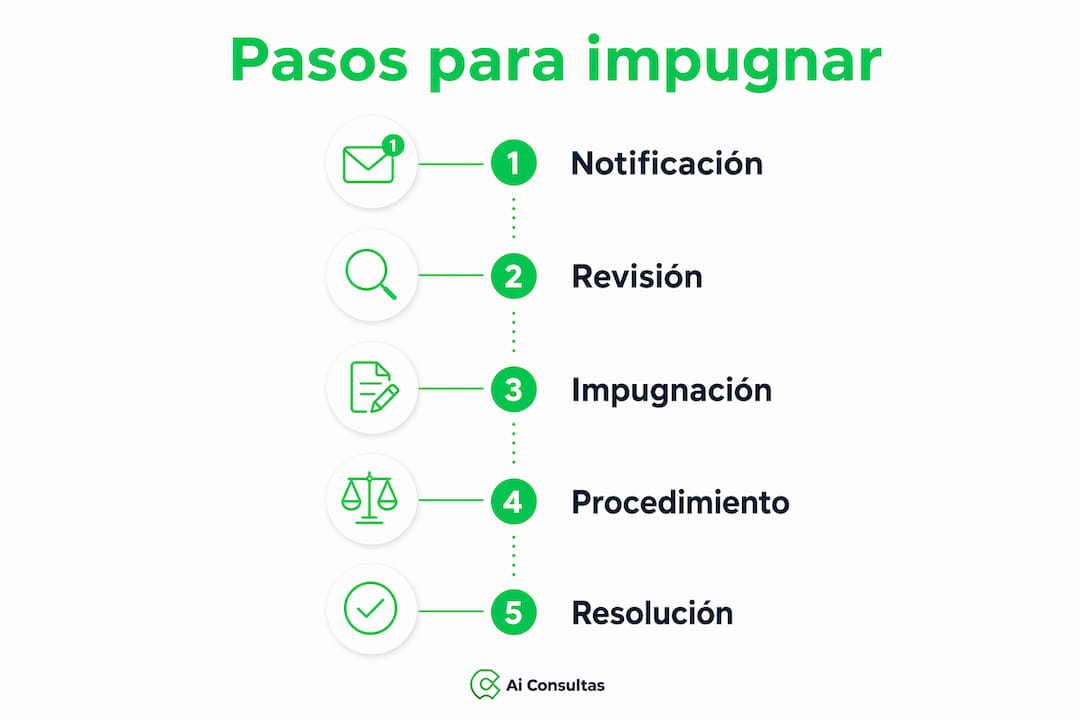 Guía visual con los pasos legales para reclamar un cambio en el horario de trabajo