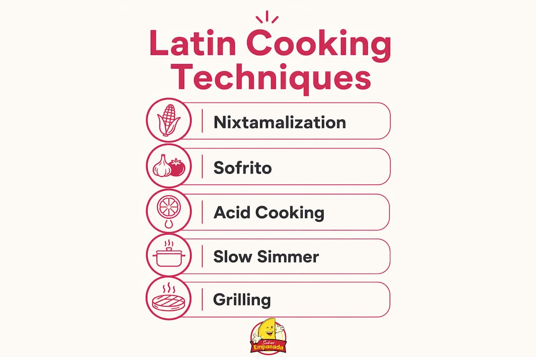 Infographic of key Latin cooking techniques