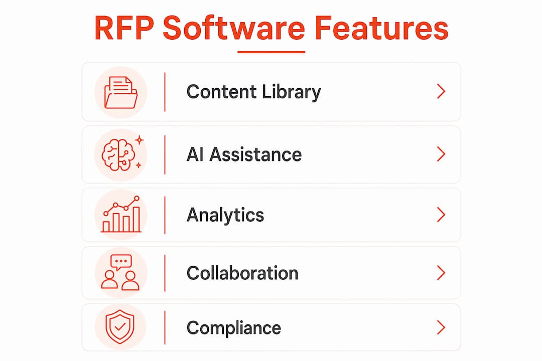 Infographic illustrating key RFP software features
