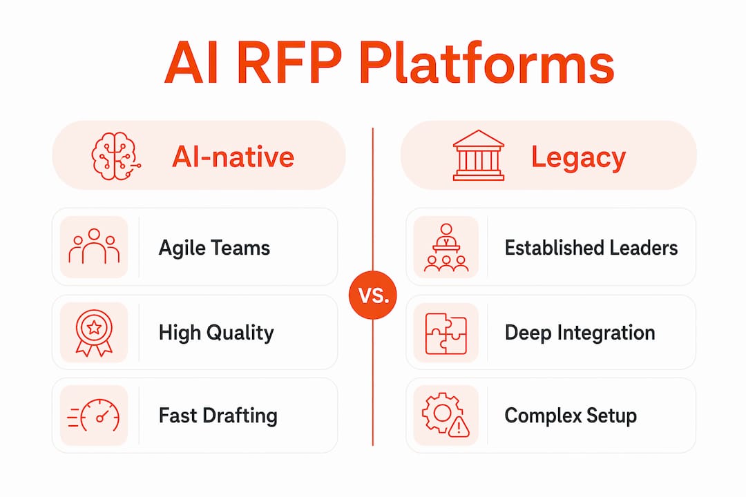 Infographic comparing AI-native and legacy AI RFP platforms