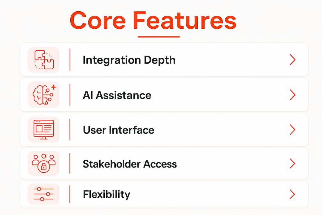 Infographic showing core product roadmap features