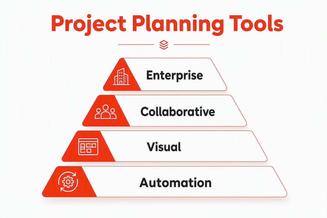 Infographic ranking types of planning tools