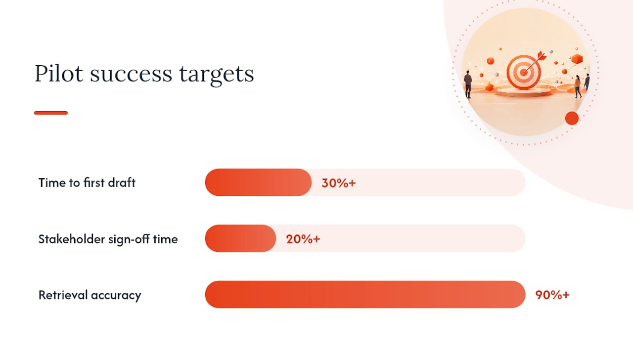 Pilot success metrics — overview diagram