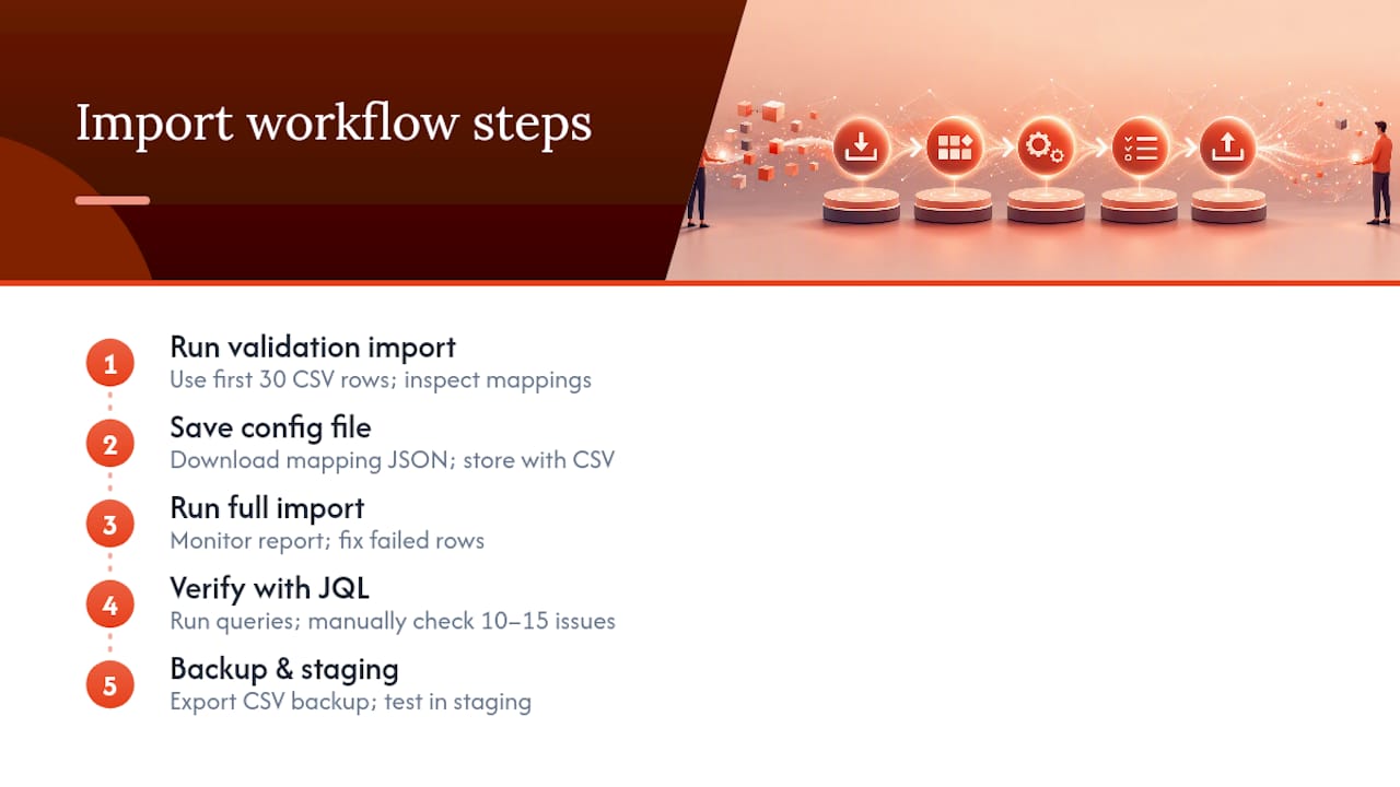 7. Step-by-step: run a test import, validate, and verify — overview diagram