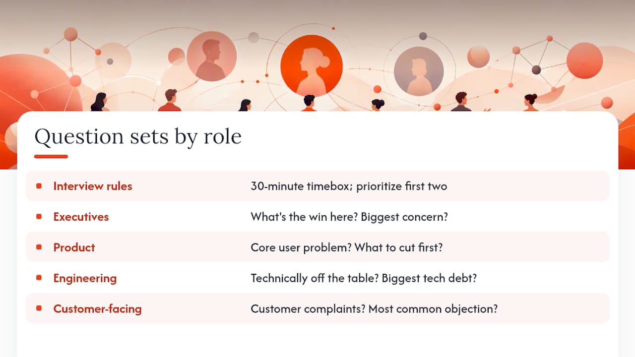 Ready-to-Copy Question Sets by Role — overview diagram