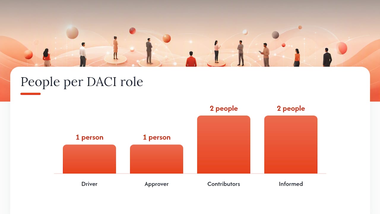 How to Build a DACI Matrix Step by Step — overview diagram