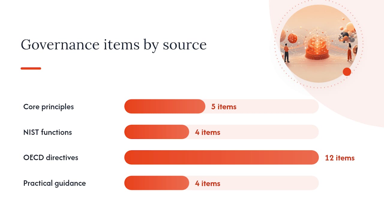 Core principles and canonical frameworks for AI project governance — overview diagram