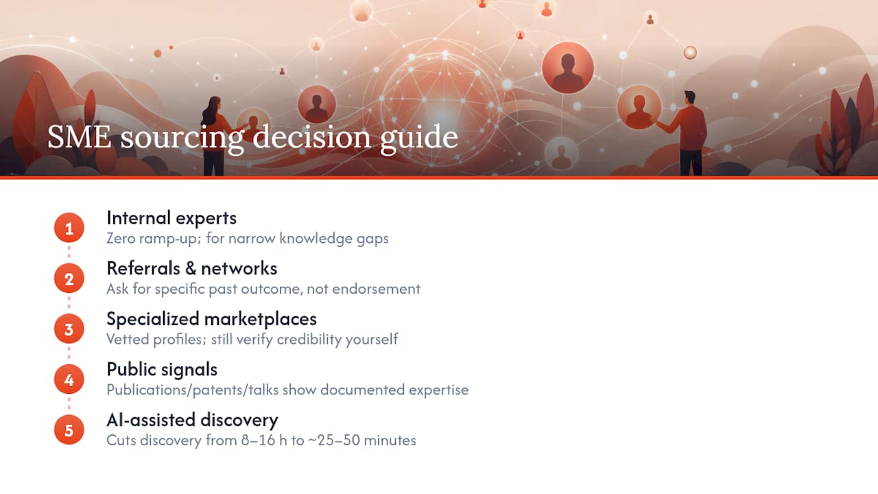 Diagram showing SME sourcing channels and decision factors