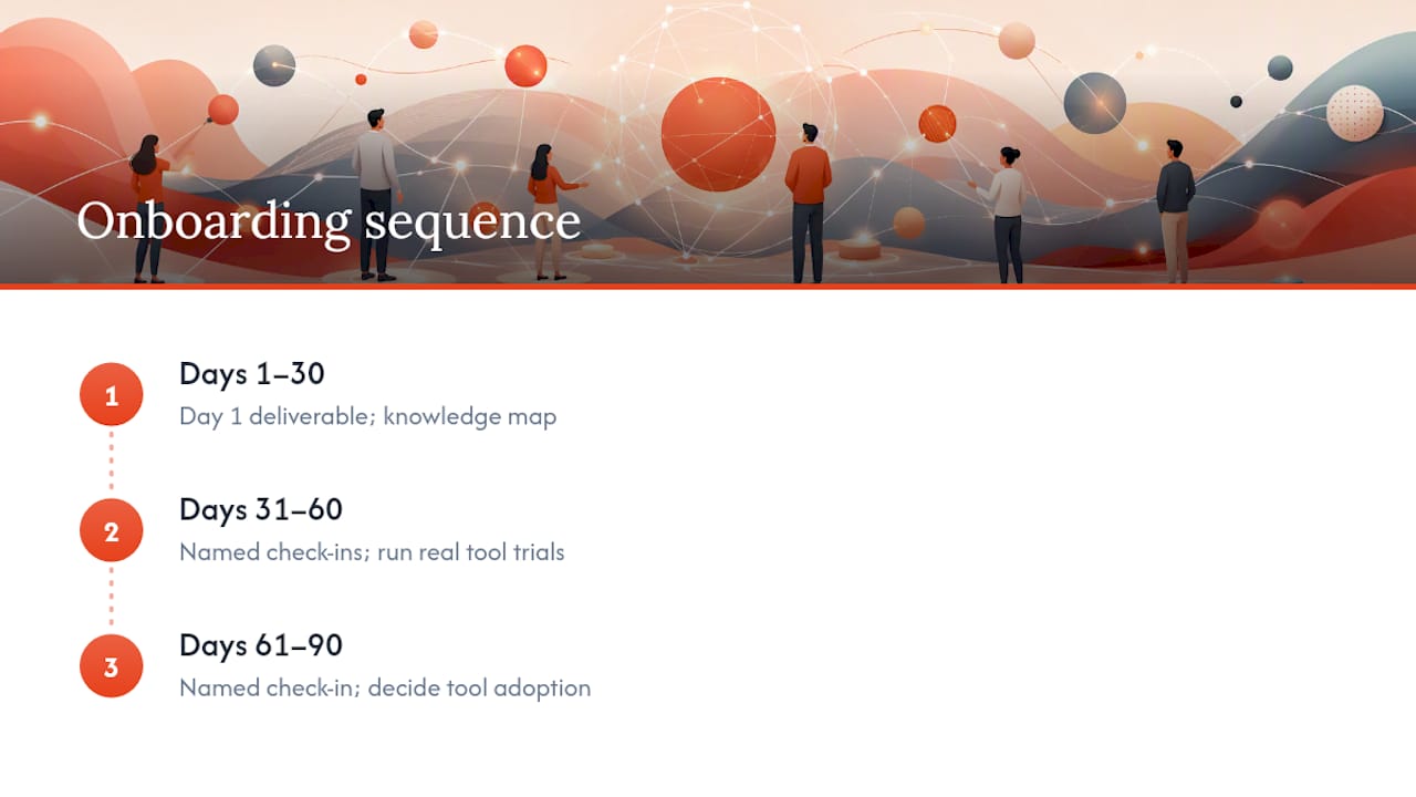 30 60 90 remote onboarding plan timeline