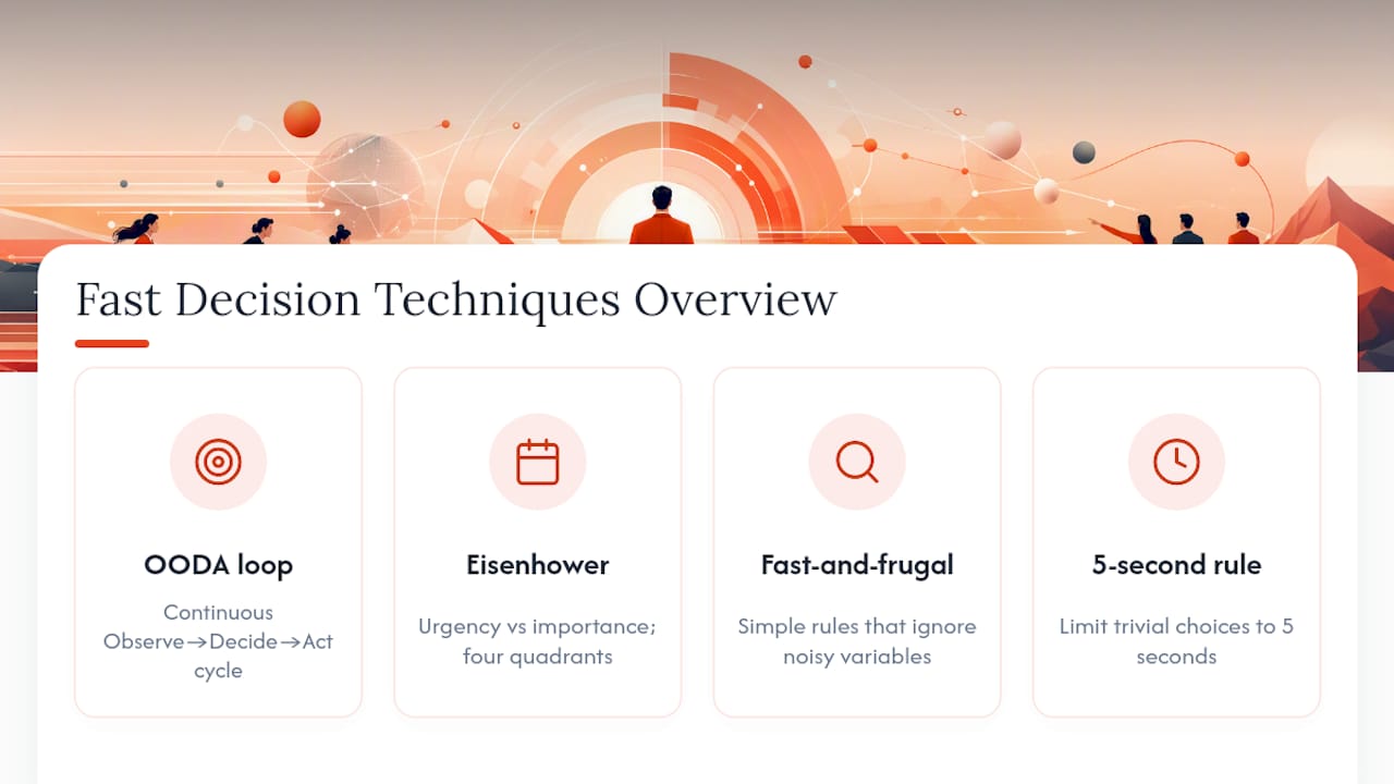 Comparison of four fast decision techniques