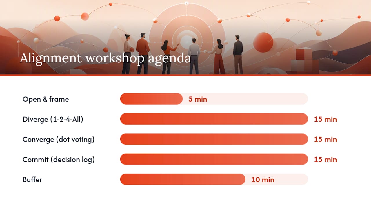 Proportional timeline for a 60-minute workshop