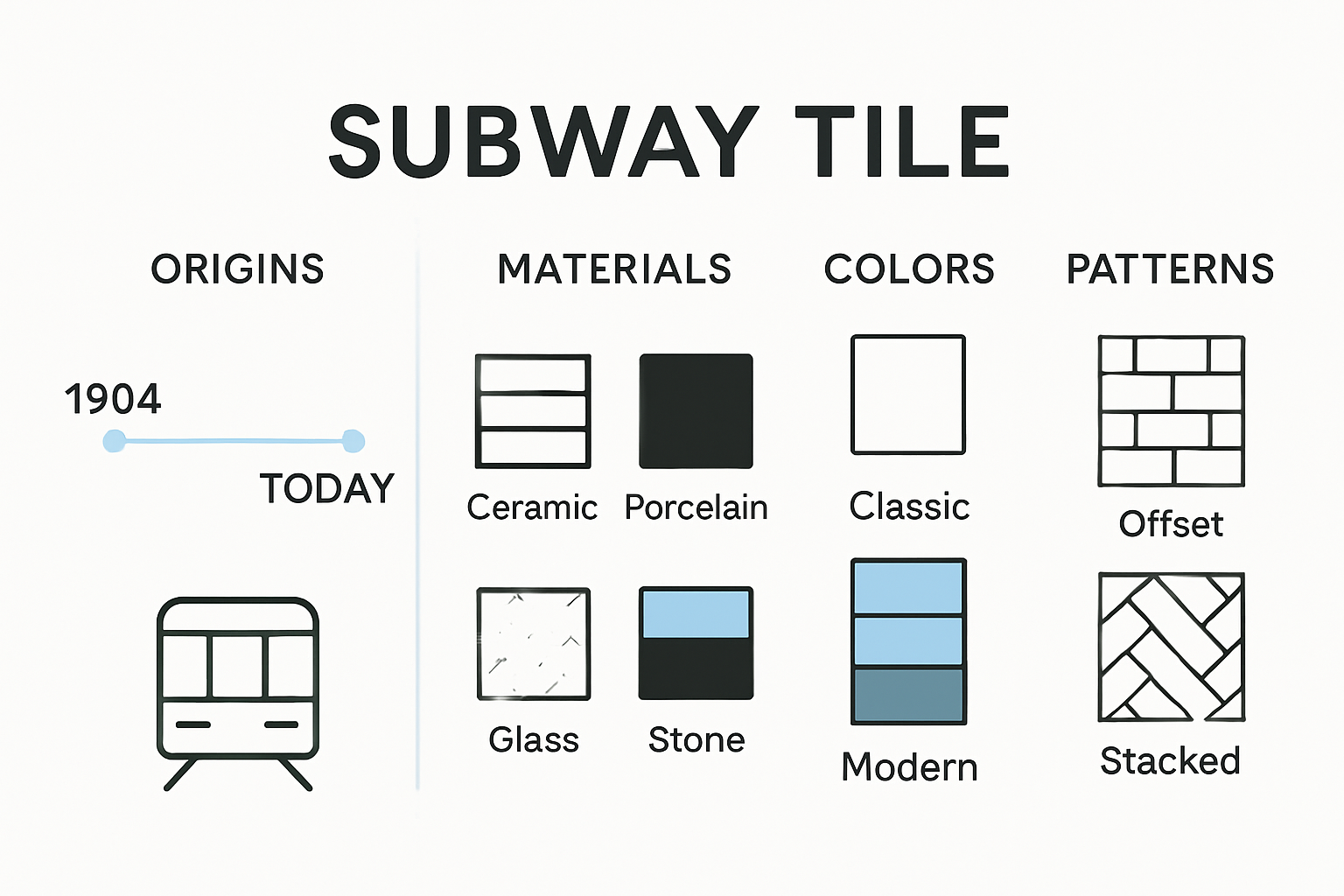 Infographic showing subway tile features and history