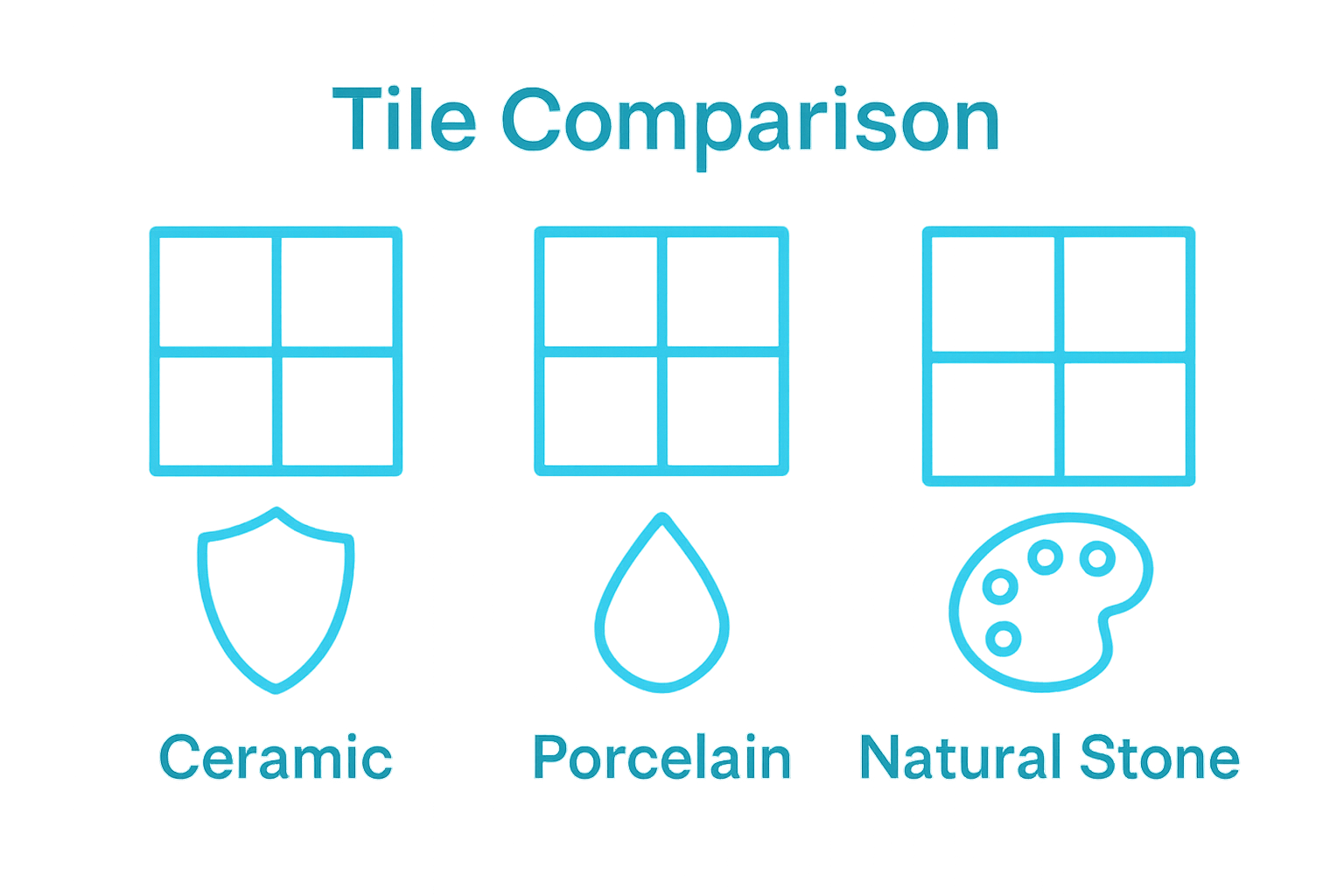 Comparison chart: ceramic, porcelain, and stone tile properties