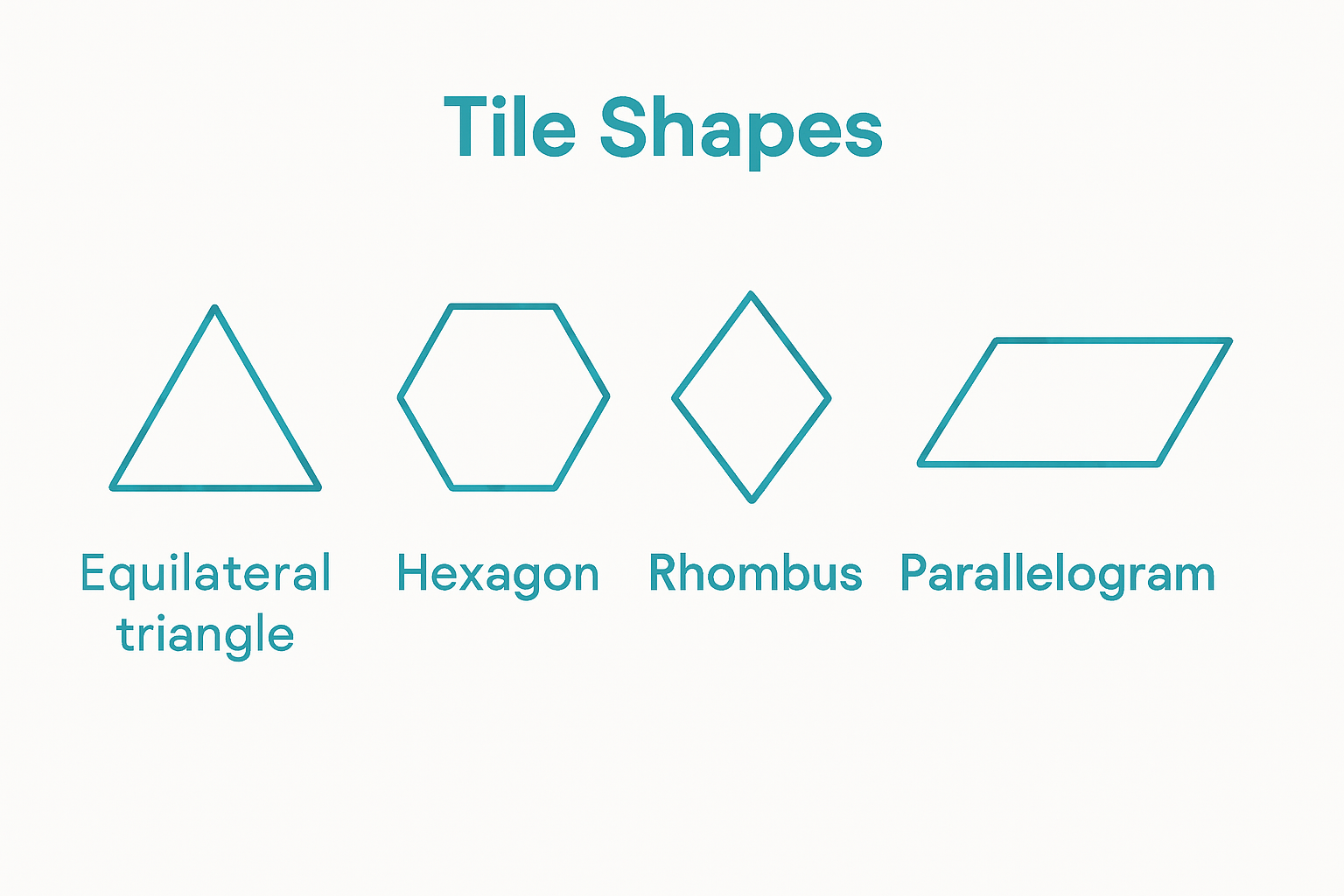 Infographic showing 5 types of geometric tile shapes with labels