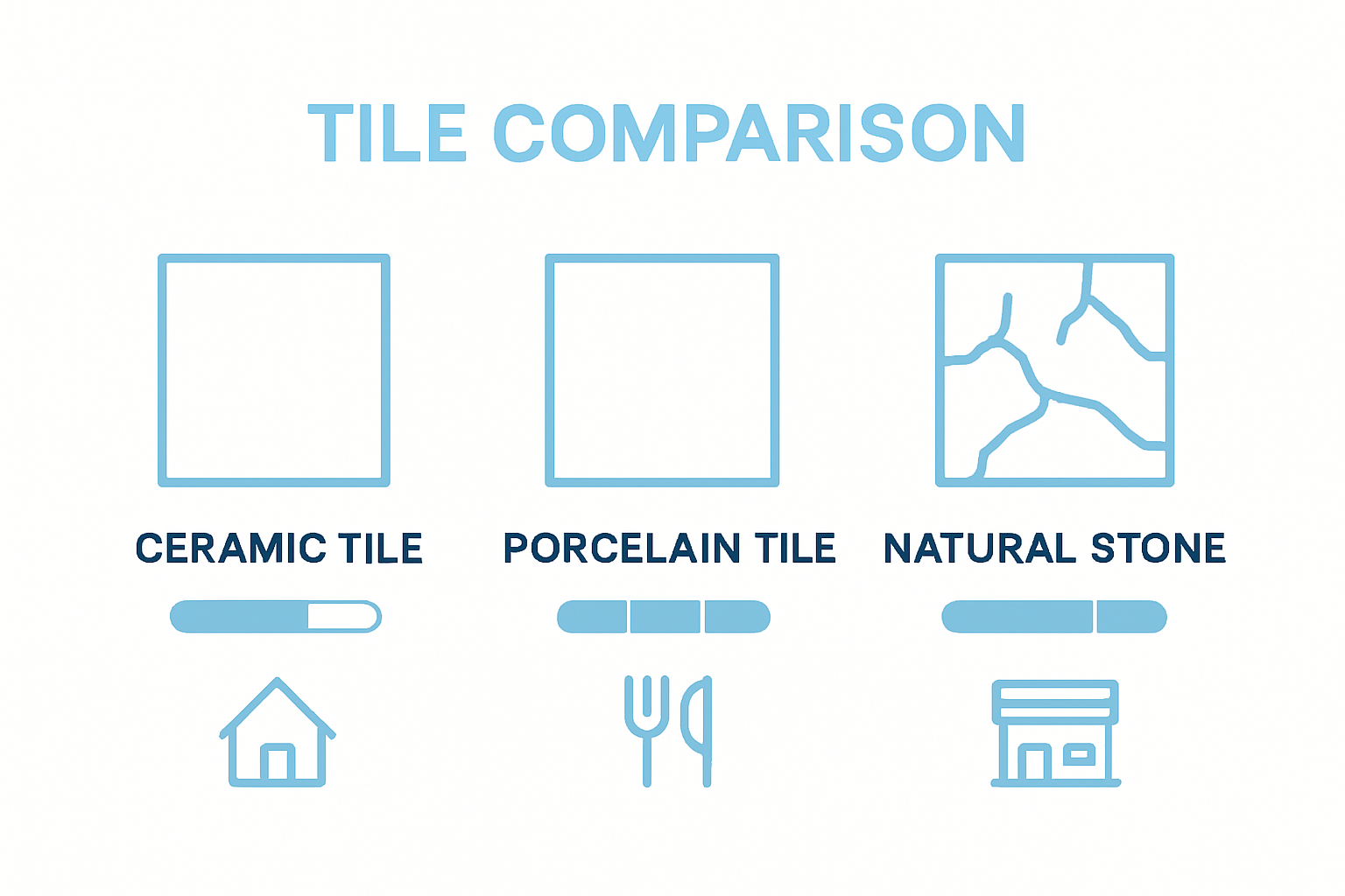 Ceramic vs porcelain vs stone tile durability comparison chart