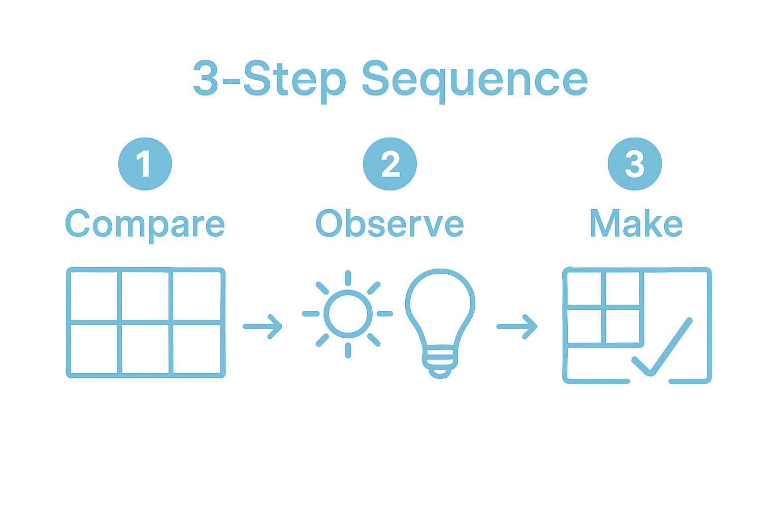Infographic shows 3 steps for choosing grout color