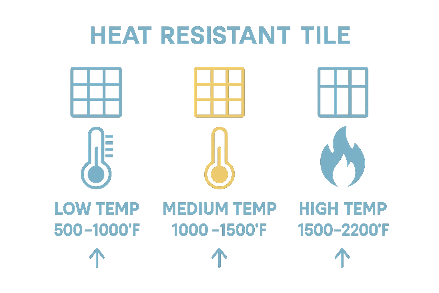 Infographic comparing heat resistant tile temperature ranges