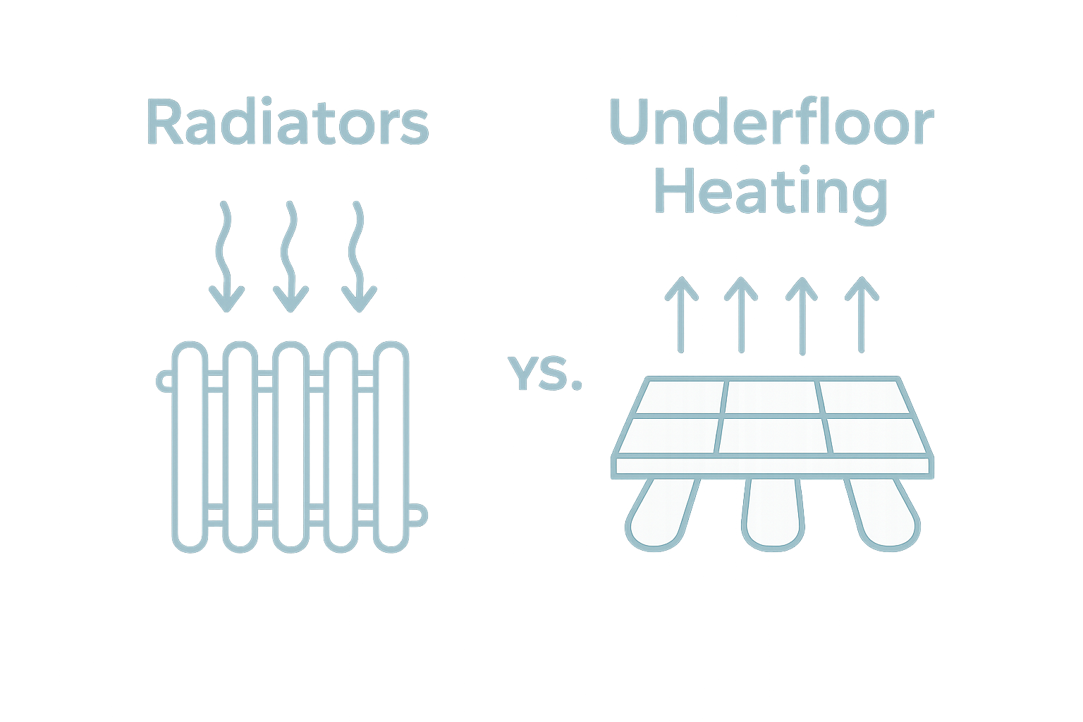 Infographic comparing radiators and underfloor heating heat distribution