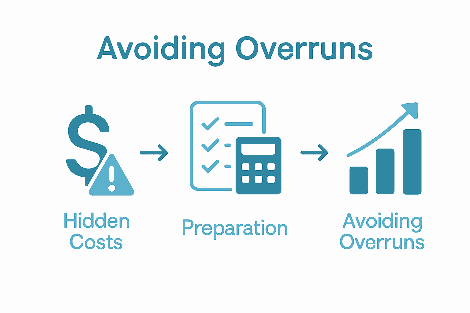 Infographic showing steps to avoid renovation budget overruns.