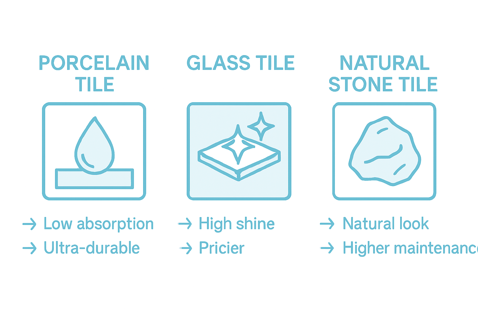 Comparative infographic of pool tile types