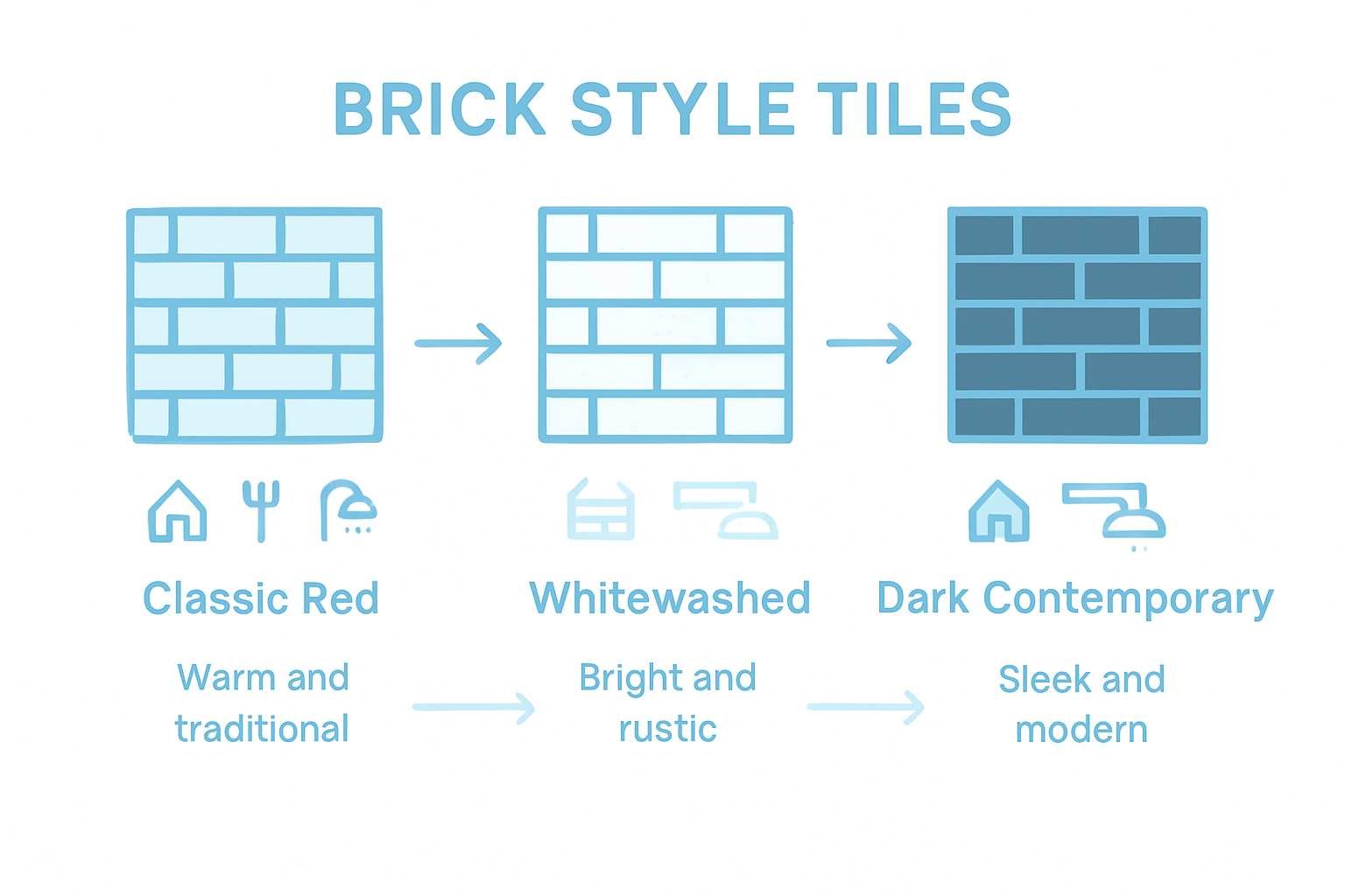 Infographic comparing brick tile types