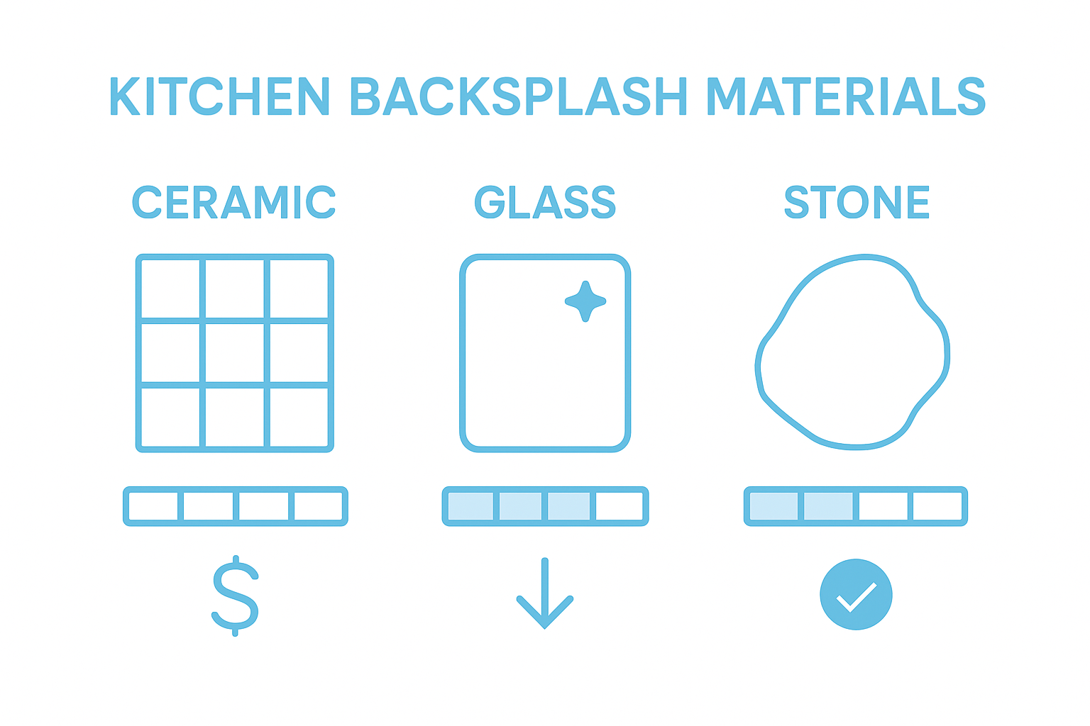 Infographic comparing kitchen tile materials